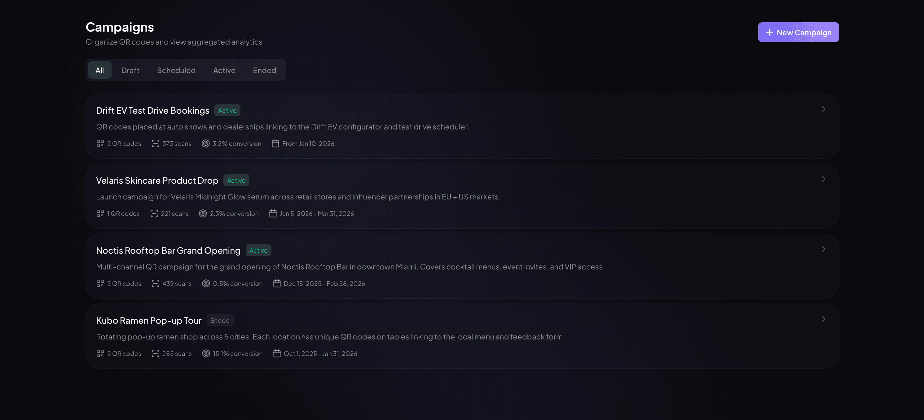 Campaigns overview with grouped QR codes and performance metrics