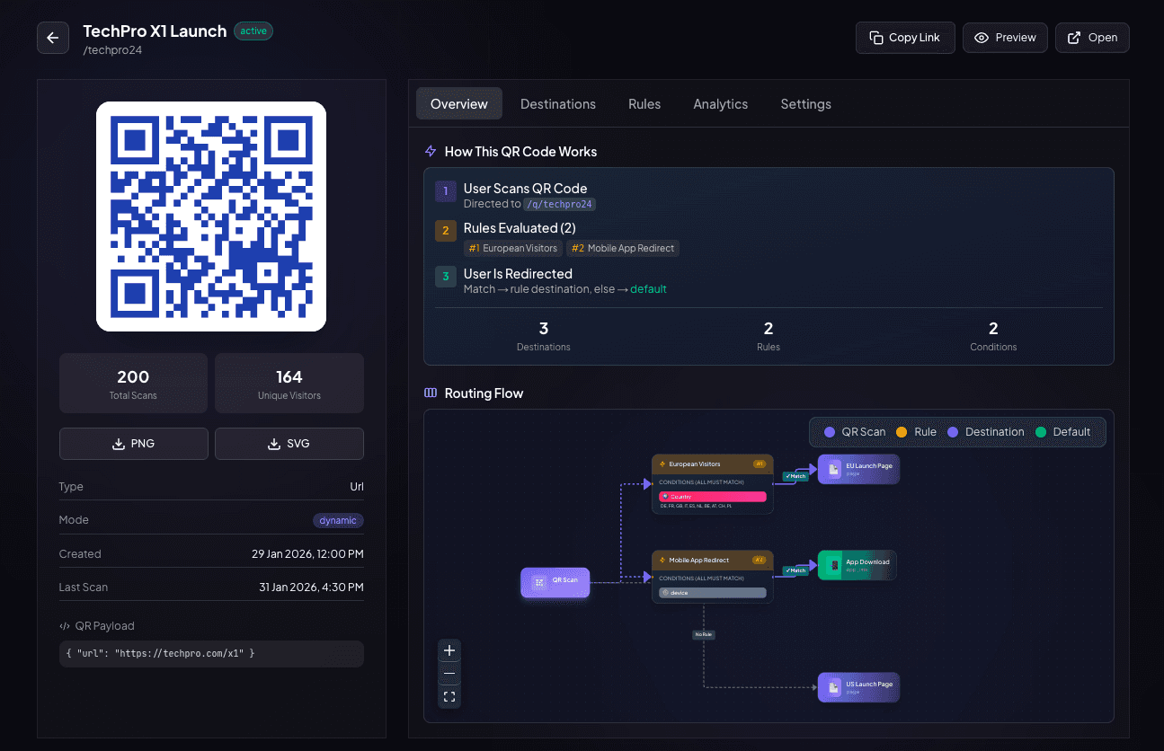 QR Code with multiple destinations and routing rules